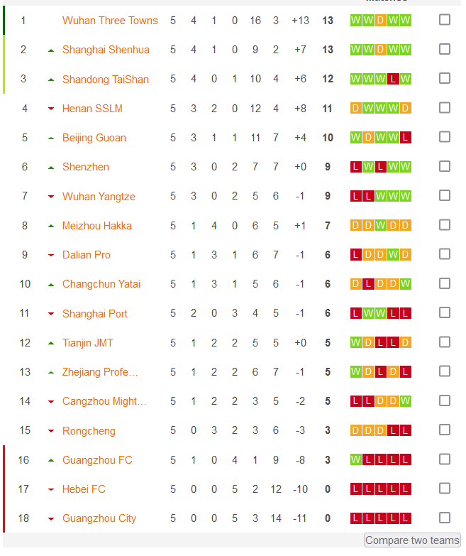 Nhận định, soi kèo Zhejiang vs Shandong TaiShan, 18h30 ngày 25/6 - Ảnh 4