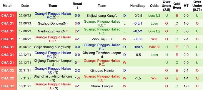 Nhận định, soi kèo Zibo Cuju vs Guangxi Pingguo, 15h00 ngày 29/6 - Ảnh 4