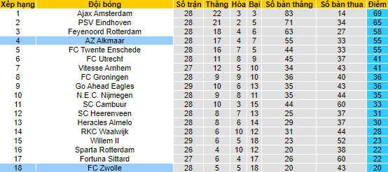 Nhận định, soi kèo Zwolle vs AZ Alkmaar, 1h ngày 11/4 - Ảnh 4