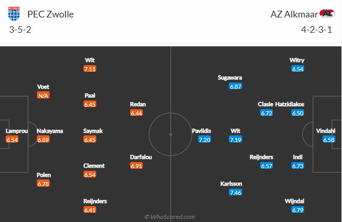 Nhận định, soi kèo Zwolle vs AZ Alkmaar, 1h ngày 11/4 - Ảnh 5