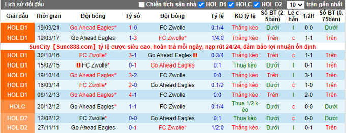 Nhận định, soi kèo Zwolle vs Go Ahead, 17h15 ngày 3/4 - Ảnh 3