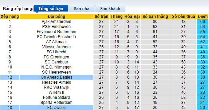 Nhận định, soi kèo Zwolle vs Go Ahead, 17h15 ngày 3/4 - Ảnh 4