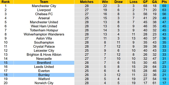 Paul Merson dự đoán Brentford vs Burnley, 22h00 ngày 12/3 - Ảnh 1