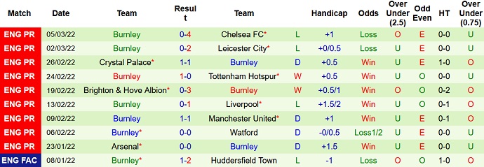 Paul Merson dự đoán Brentford vs Burnley, 22h00 ngày 12/3 - Ảnh 5