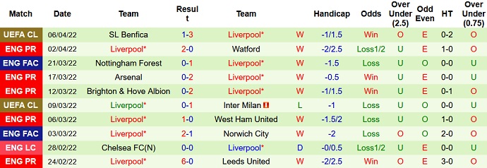 Paul Merson dự đoán Man City vs Liverpool, 22h30 ngày 10/4 - Ảnh 5