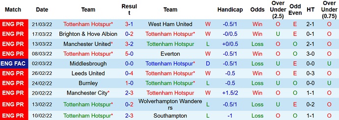 Paul Merson dự đoán Tottenham vs Newcastle, 22h30 ngày 3/4 - Ảnh 3