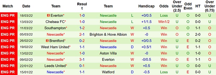 Paul Merson dự đoán Tottenham vs Newcastle, 22h30 ngày 3/4 - Ảnh 5