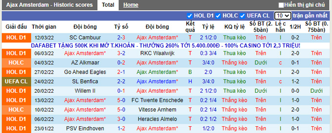 Phân tích kèo hiệp 1 Ajax vs Benfica, 3h00 ngày 16/3 - Ảnh 1