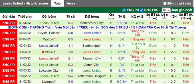 Phân tích kèo hiệp 1 Arsenal vs Leeds, 20h ngày 8/5 - Ảnh 2