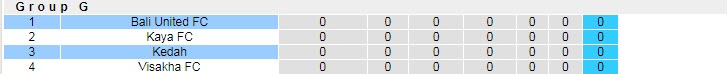 Phân tích kèo hiệp 1 Bali United vs Kedah, 20h ngày 24/6 - Ảnh 3