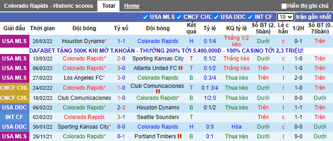 Phân tích kèo hiệp 1 Colorado Rapids vs Real Salt Lake, 8h07 ngày 3/4 - Ảnh 1