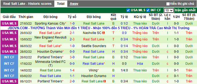 Phân tích kèo hiệp 1 Colorado Rapids vs Real Salt Lake, 8h07 ngày 3/4 - Ảnh 2