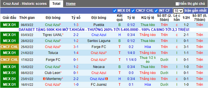 Phân tích kèo hiệp 1 Cruz Azul vs Montreal, 10h00 ngày 10/3 - Ảnh 1