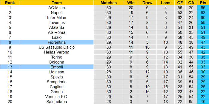 Phân tích kèo hiệp 1 Fiorentina vs Empoli, 17h30 ngày 3/4 - Ảnh 4