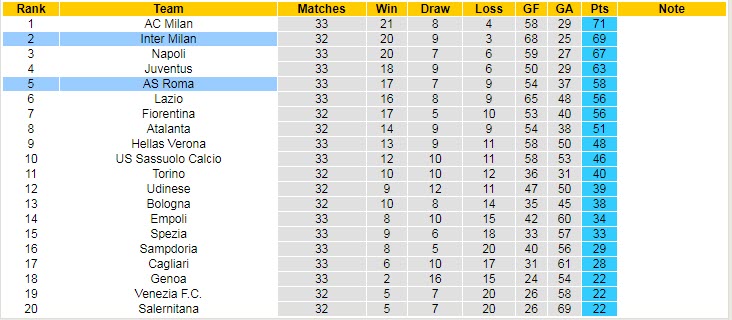 Phân tích kèo hiệp 1 Inter Milan vs Roma, 23h ngày 23/4 - Ảnh 4