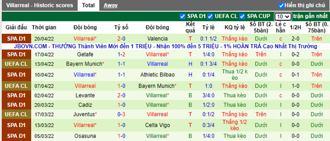 Phân tích kèo hiệp 1 Liverpool vs Villarreal, 2h00 ngày 28/4 - Ảnh 2