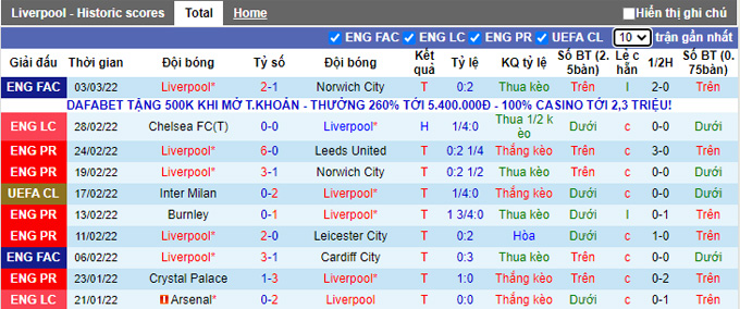 Phân tích kèo hiệp 1 Liverpool vs West Ham, 0h30 ngày 6/3 - Ảnh 1