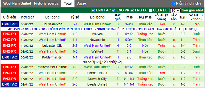 Phân tích kèo hiệp 1 Liverpool vs West Ham, 0h30 ngày 6/3 - Ảnh 2