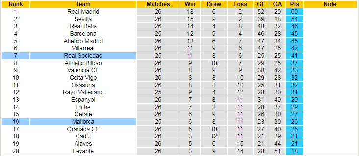 Phân tích kèo hiệp 1 Mallorca vs Sociedad, 3h ngày 3/3 - Ảnh 5