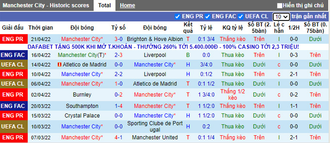 Phân tích kèo hiệp 1 Man City vs Watford, 21h00 ngày 23/4 - Ảnh 1