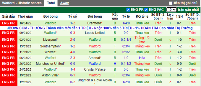 Phân tích kèo hiệp 1 Man City vs Watford, 21h00 ngày 23/4 - Ảnh 2