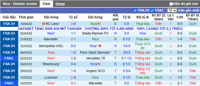 Phân tích kèo hiệp 1 Nice vs Lorient, 18h00 ngày 17/4 - Ảnh 1