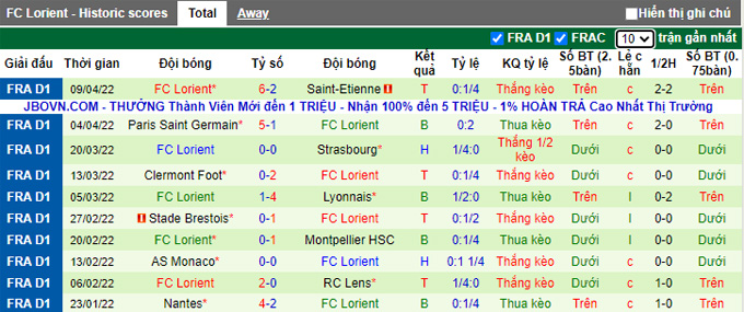 Phân tích kèo hiệp 1 Nice vs Lorient, 18h00 ngày 17/4 - Ảnh 2