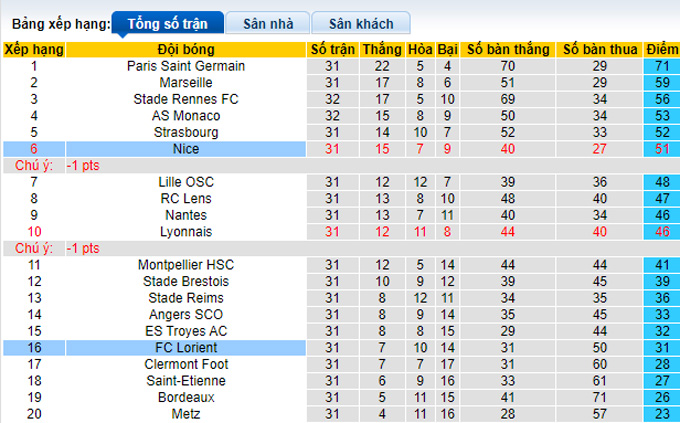 Phân tích kèo hiệp 1 Nice vs Lorient, 18h00 ngày 17/4 - Ảnh 4