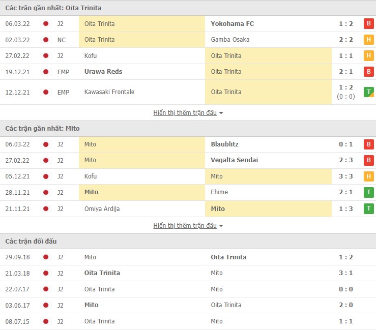 Phân tích kèo hiệp 1 Oita Trinita vs Mito Hollyhock, 17h00 ngày 09/03 - Ảnh 1