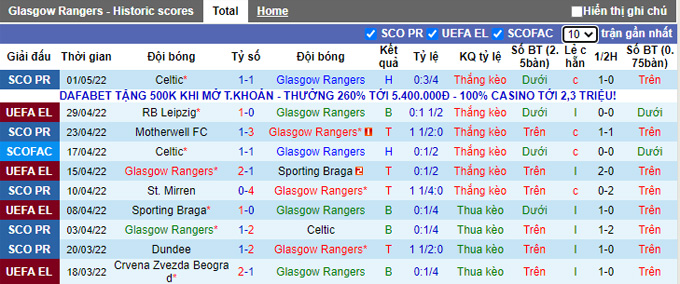 Phân tích kèo hiệp 1 Rangers vs Leipzig, 2h00 ngày 6/5 - Ảnh 1