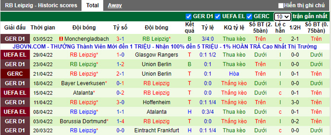 Phân tích kèo hiệp 1 Rangers vs Leipzig, 2h00 ngày 6/5 - Ảnh 2