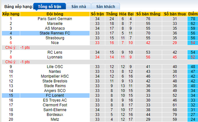 Phân tích kèo hiệp 1 Rennes vs Lorient, 18h00 ngày 24/4 - Ảnh 4