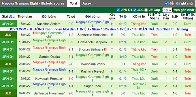 Phân tích kèo hiệp 1 Tokyo vs Nagoya Grampus, 17h00 ngày 20/4 - Ảnh 2