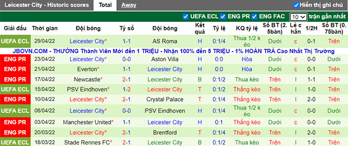 Phân tích kèo hiệp 1 Tottenham vs Leicester, 20h00 ngày 1/5 - Ảnh 2