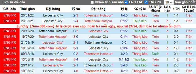 Phân tích kèo hiệp 1 Tottenham vs Leicester, 20h00 ngày 1/5 - Ảnh 4