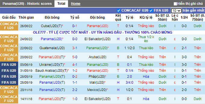 Phân tích kèo hiệp 1 U20 Panama vs U20 Honduras, 9h ngày 29/6 - Ảnh 1