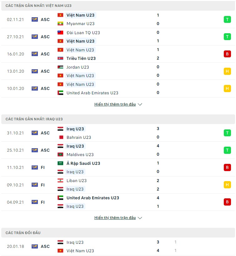 Phân tích kèo hiệp 1 U23 Việt Nam vs U23 Iraq, 23h00 ngày 23/03 - Ảnh 1