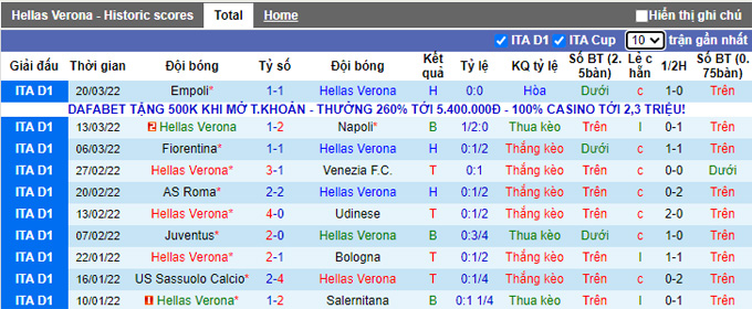 Phân tích kèo hiệp 1 Verona vs Genoa, 23h30 ngày 5/4 - Ảnh 1