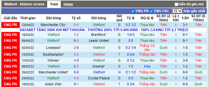 Phân tích kèo hiệp 1 Watford vs Burnley, 21h00 ngày 30/4 - Ảnh 1