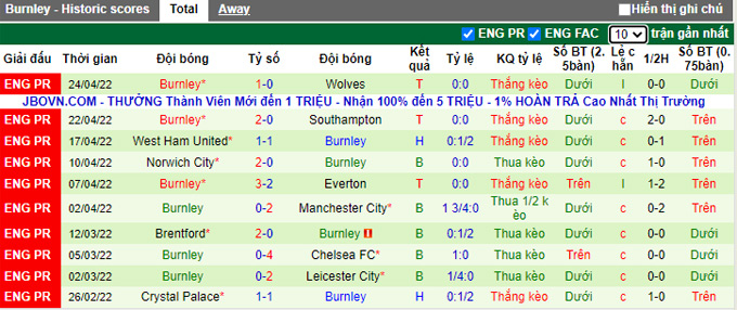 Phân tích kèo hiệp 1 Watford vs Burnley, 21h00 ngày 30/4 - Ảnh 2