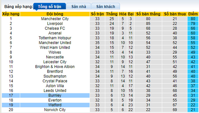 Phân tích kèo hiệp 1 Watford vs Burnley, 21h00 ngày 30/4 - Ảnh 4