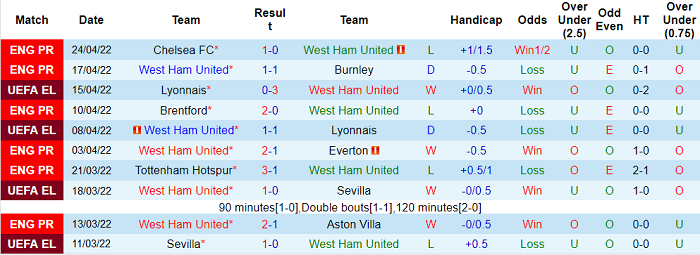 Phân tích kèo hiệp 1 West Ham vs Eintracht Frankfurt, 2h ngày 29/4 - Ảnh 1