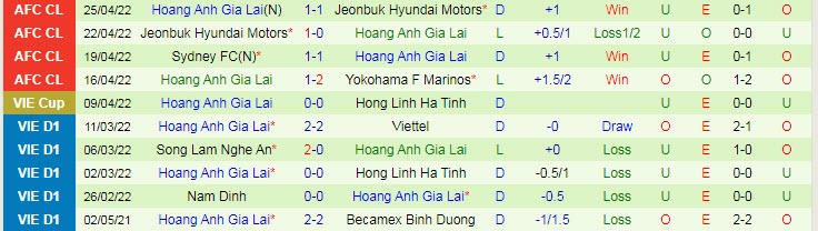 Phân tích kèo hiệp 1 Yokohama F. Marinos vs HAGL, 18h ngày 28/4 - Ảnh 2