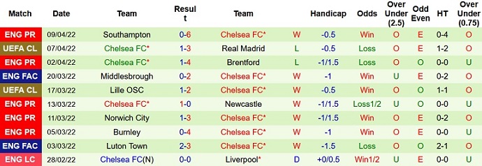 Roger Gonzalez dự đoán Real Madrid vs Chelsea, 2h00 ngày 13/4 - Ảnh 4