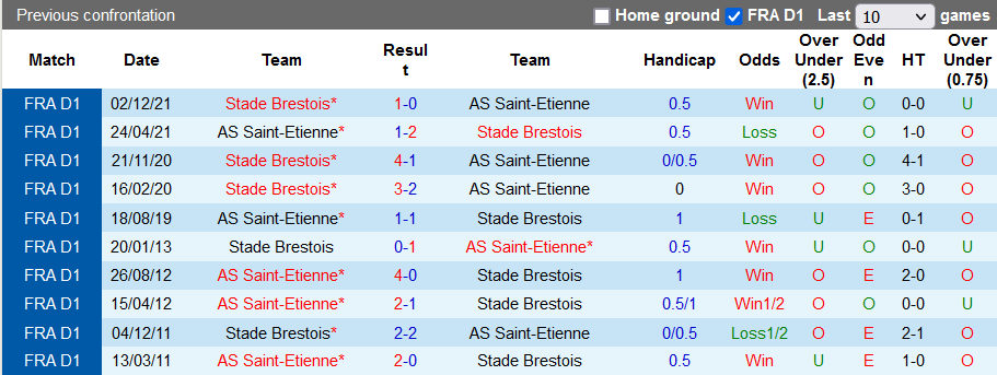 Saint-Etienne  - Ảnh 3