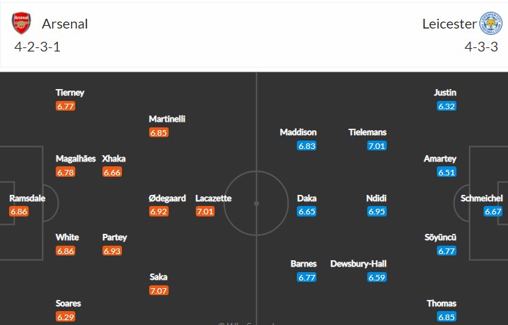 Soi bảng dự đoán tỷ số chính xác Arsenal vs Leicester, 23h30 ngày 13/3 - Ảnh 5