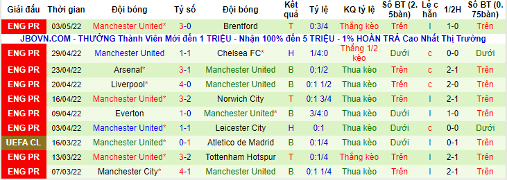 Soi bảng dự đoán tỷ số chính xác Brighton vs MU, 23h30 ngày 7/5 - Ảnh 3