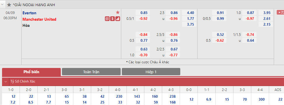 Soi bảng dự đoán tỷ số chính xác Everton vs MU, 18h30 ngày 9/4 - Ảnh 1