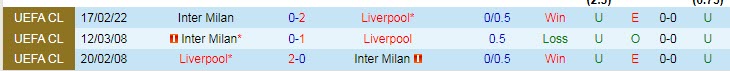 Soi bảng dự đoán tỷ số chính xác Liverpool vs Inter Milan, 3h ngày 9/3 - Ảnh 4