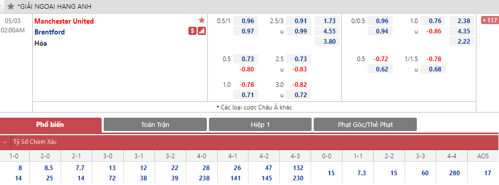 Soi bảng dự đoán tỷ số chính xác MU vs Brentford, 2h ngày 3/5 - Ảnh 1